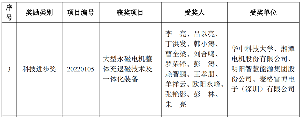 麥格雷博科技進(jìn)步獎一等獎 (2).png 麥格雷博科技進(jìn)步獎一等獎 (2).png